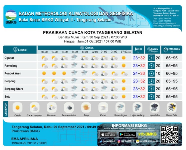 Prakiraan Cuaca Wilayah Tangerang dan Banten Esok Hari