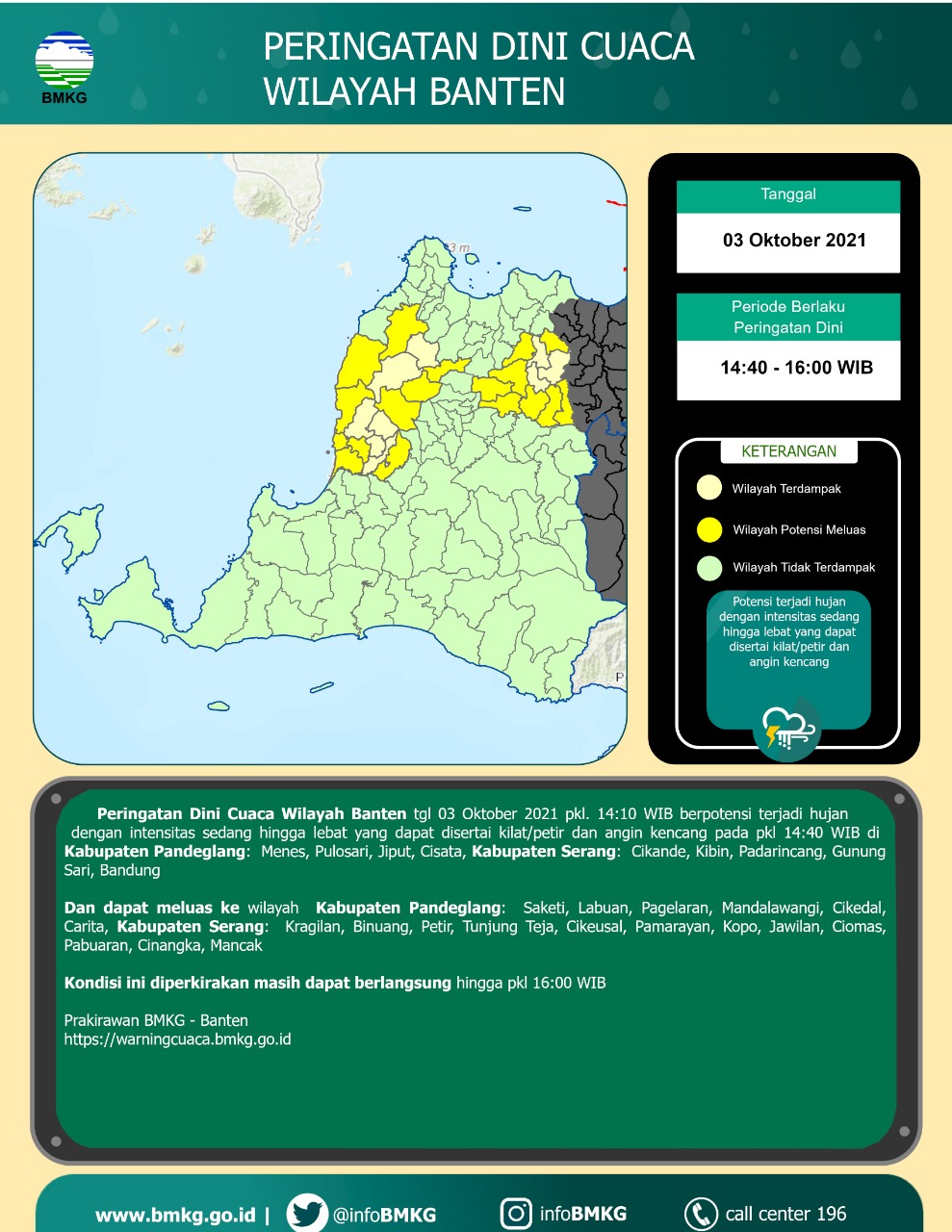 Prakiraan Cuaca Kabupaten Tangerang / BMKG 