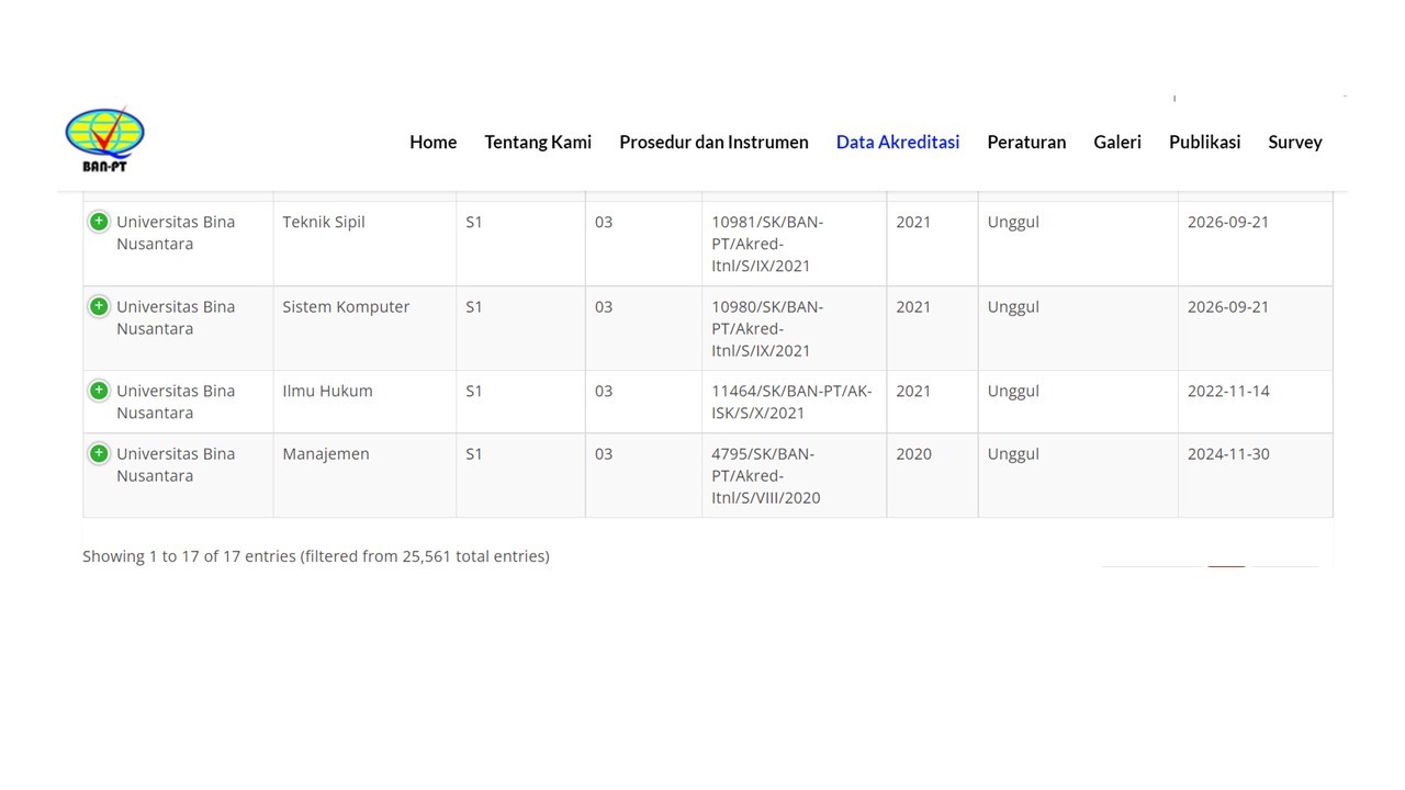 Akreditasi Unggul 3 / banpt.or.id