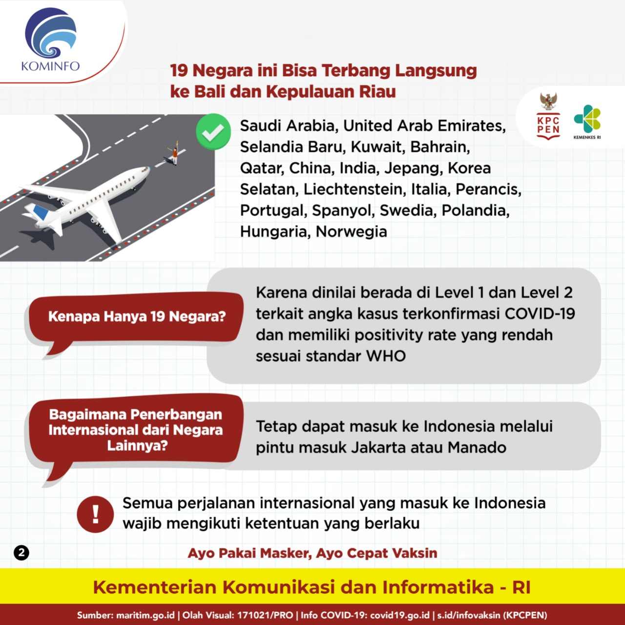 19 Negara Terbang Langsung ke Indonesia